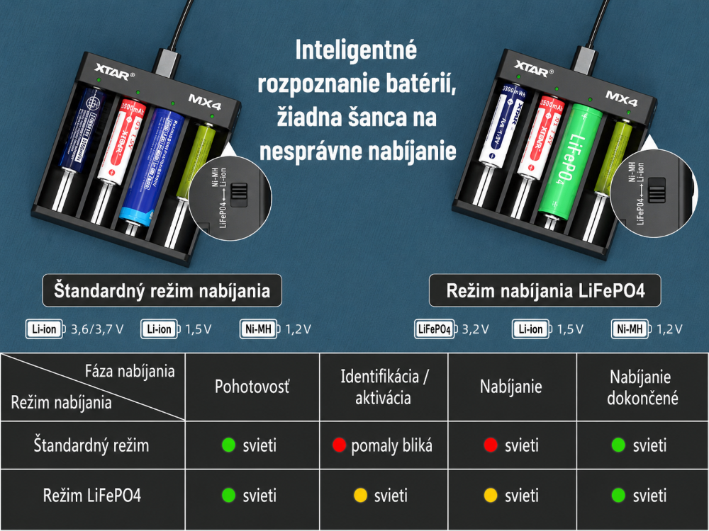 XTAR MX4 inteligentné režimy nabíjania